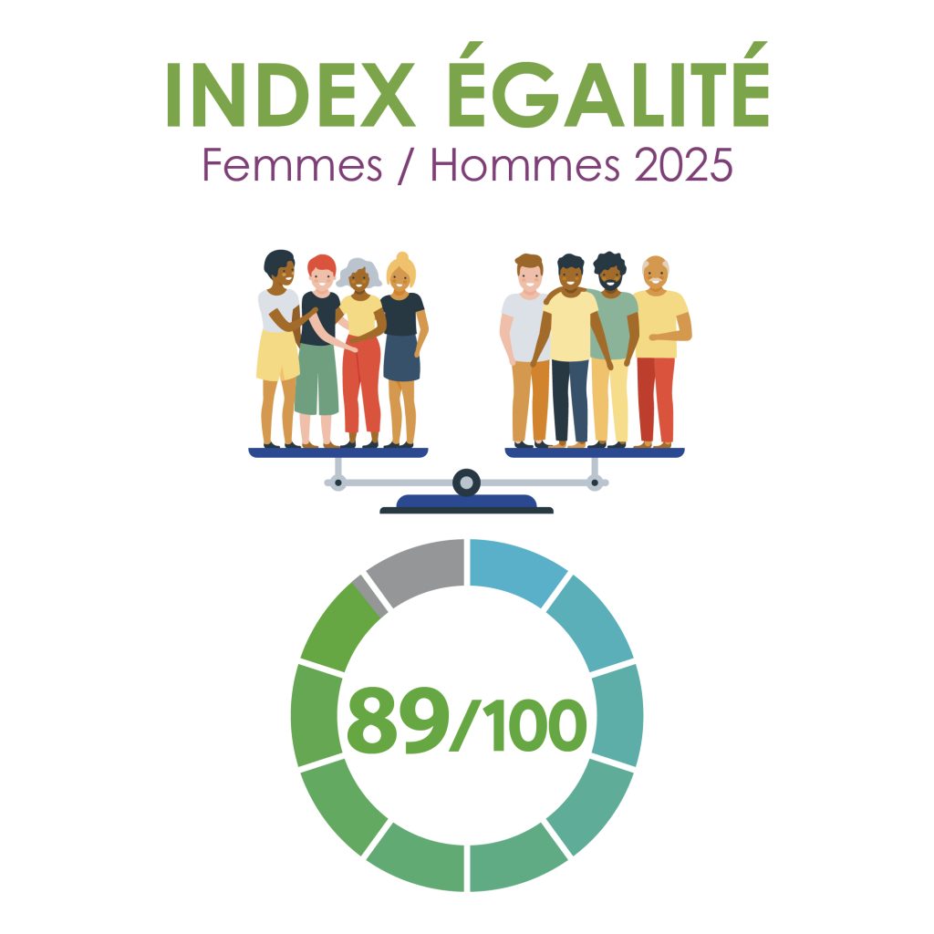 index égalité hommes/femmes 2025